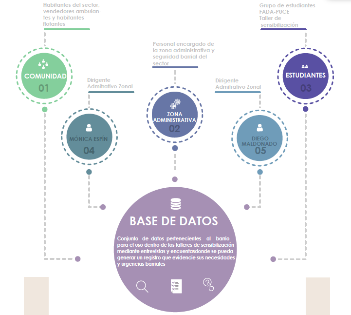 Encuesta sobre rehabilitación del espacio público